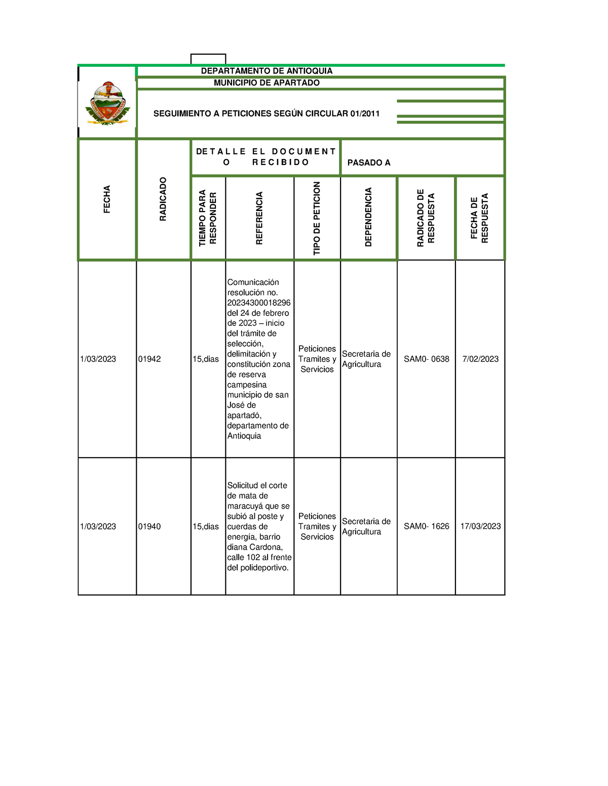 Seguimiento A Peticiones, Quejas, Reclamos Y Solicitudes - Marzo - 2023 ...