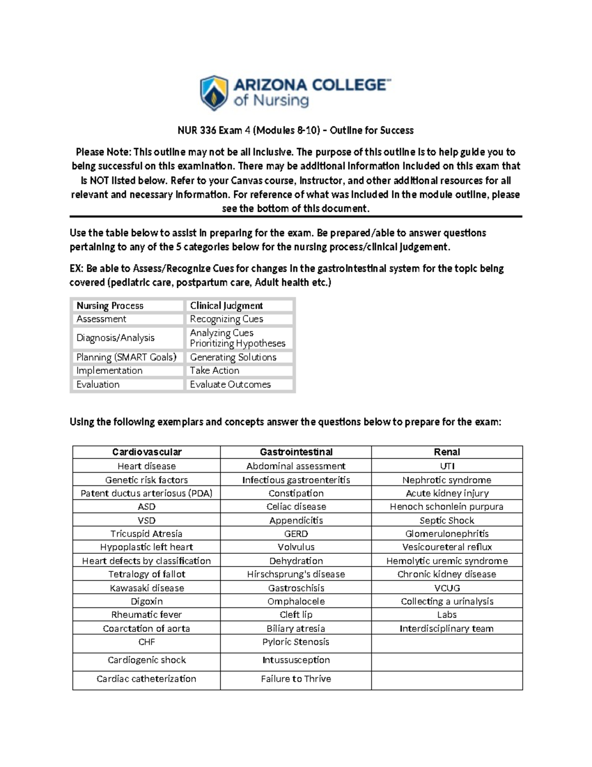 NUR+336+Exam+4+Study+Guide+-+08 - NUR 336 Exam 4 (Modules 8-10 ...