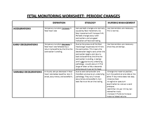 ATI med surg periop - paper :) - Individual Performance Profile RN ...