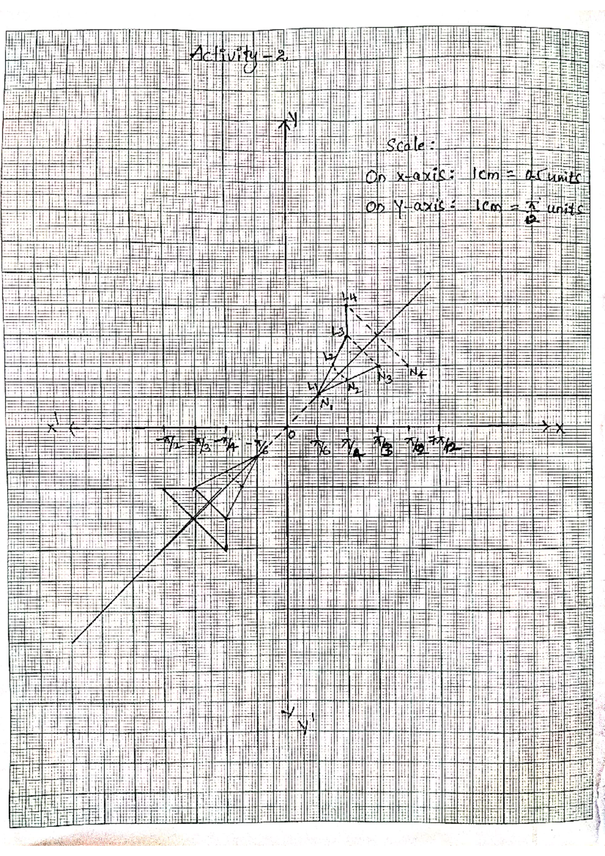 Maths record -Graphs - Good - Mathematics: Applications and ...
