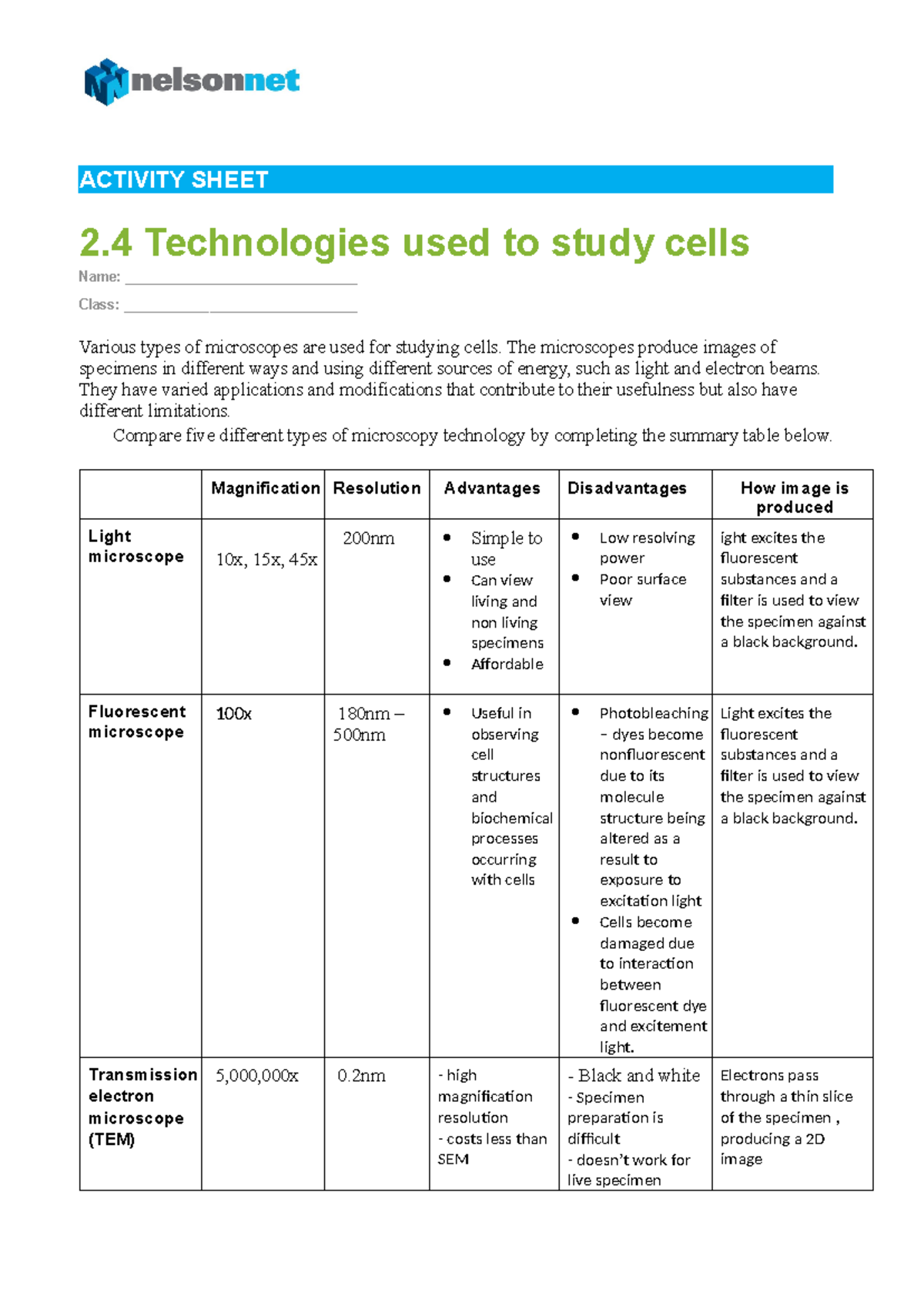 Technologies used to study cells - The microscopes produce images of ...