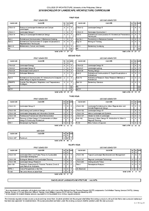 Cma1 Plantlist - No Image Plant Details 1 Carabao Grass (paspalum 