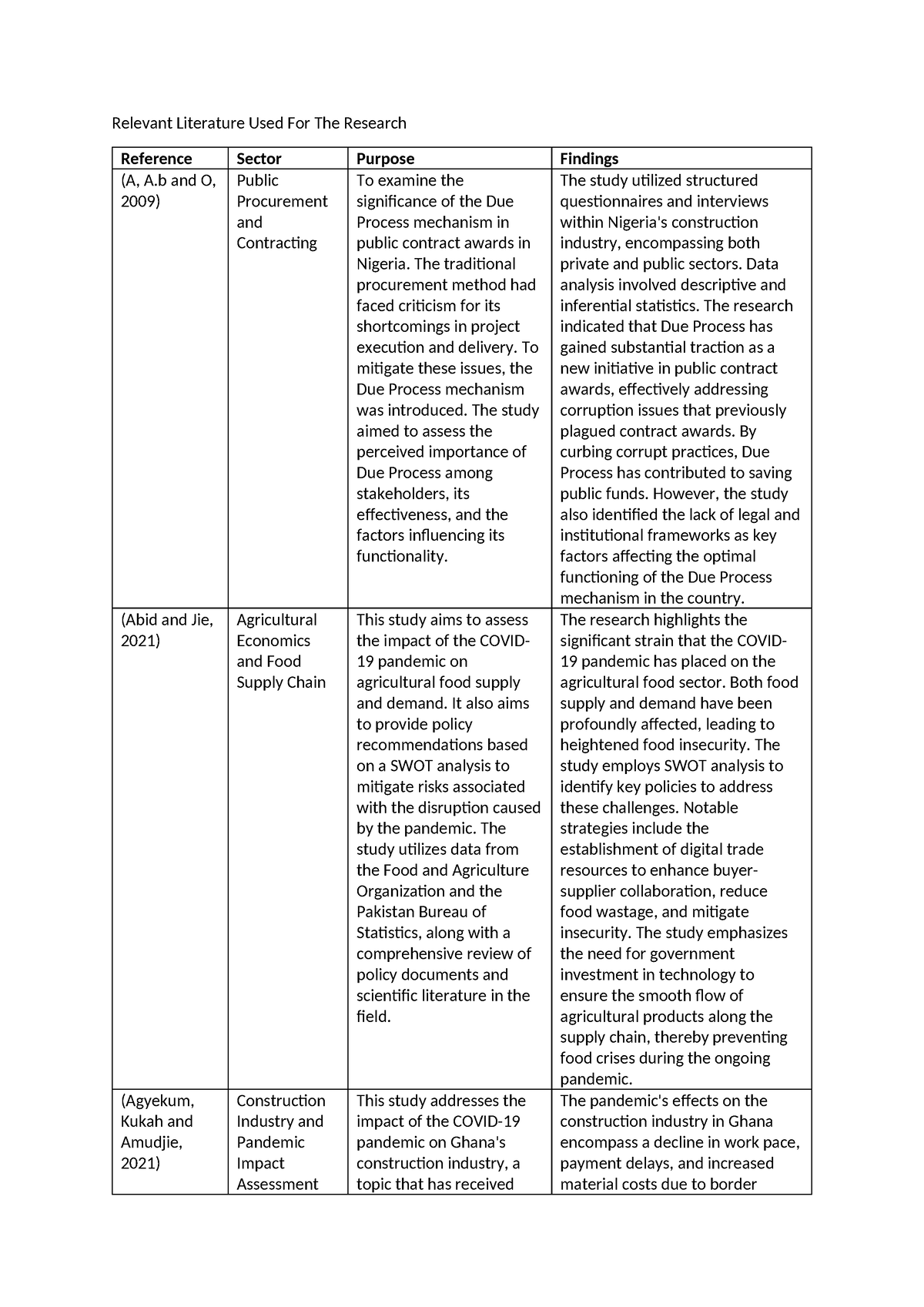 Relevant Literature Used For The Research - Relevant Literature Used ...