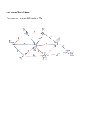 TD1- Corrigé Exo 3,4 Et 5 - Théorie Des Graphes - Studocu