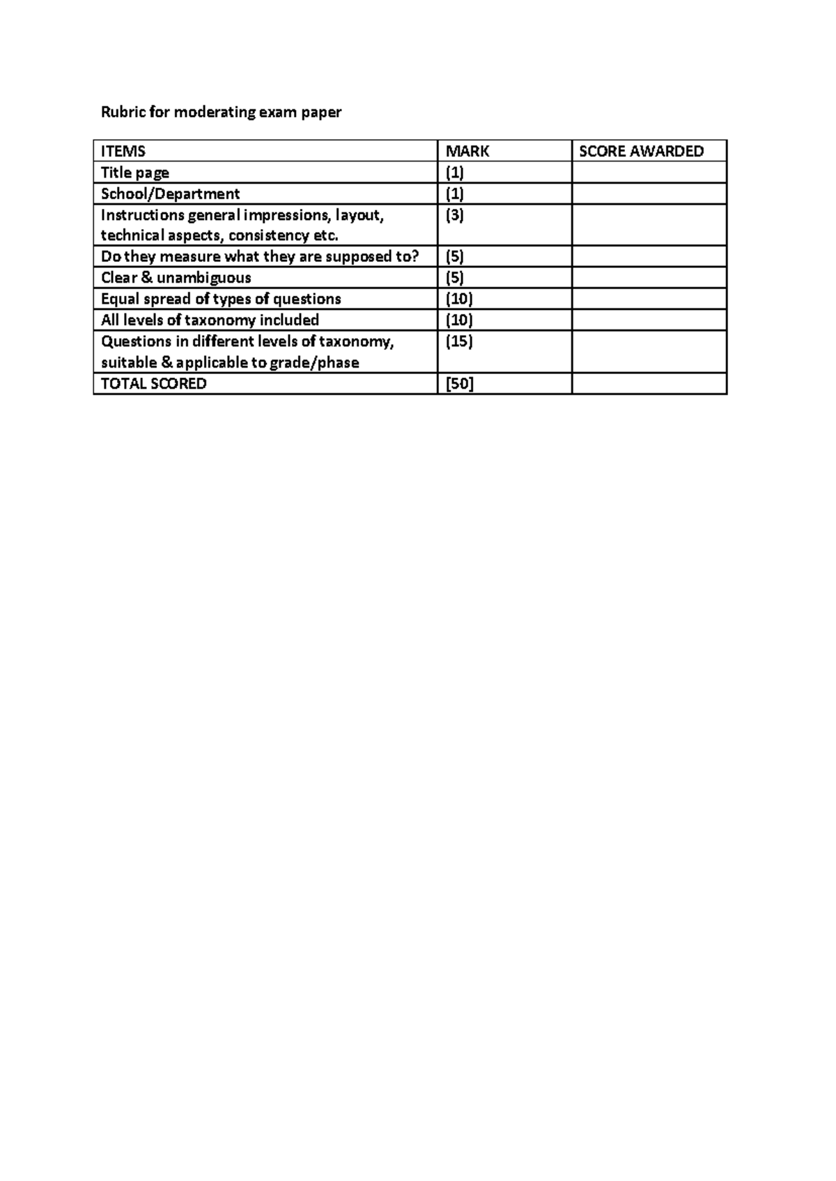 what is coursework moderation