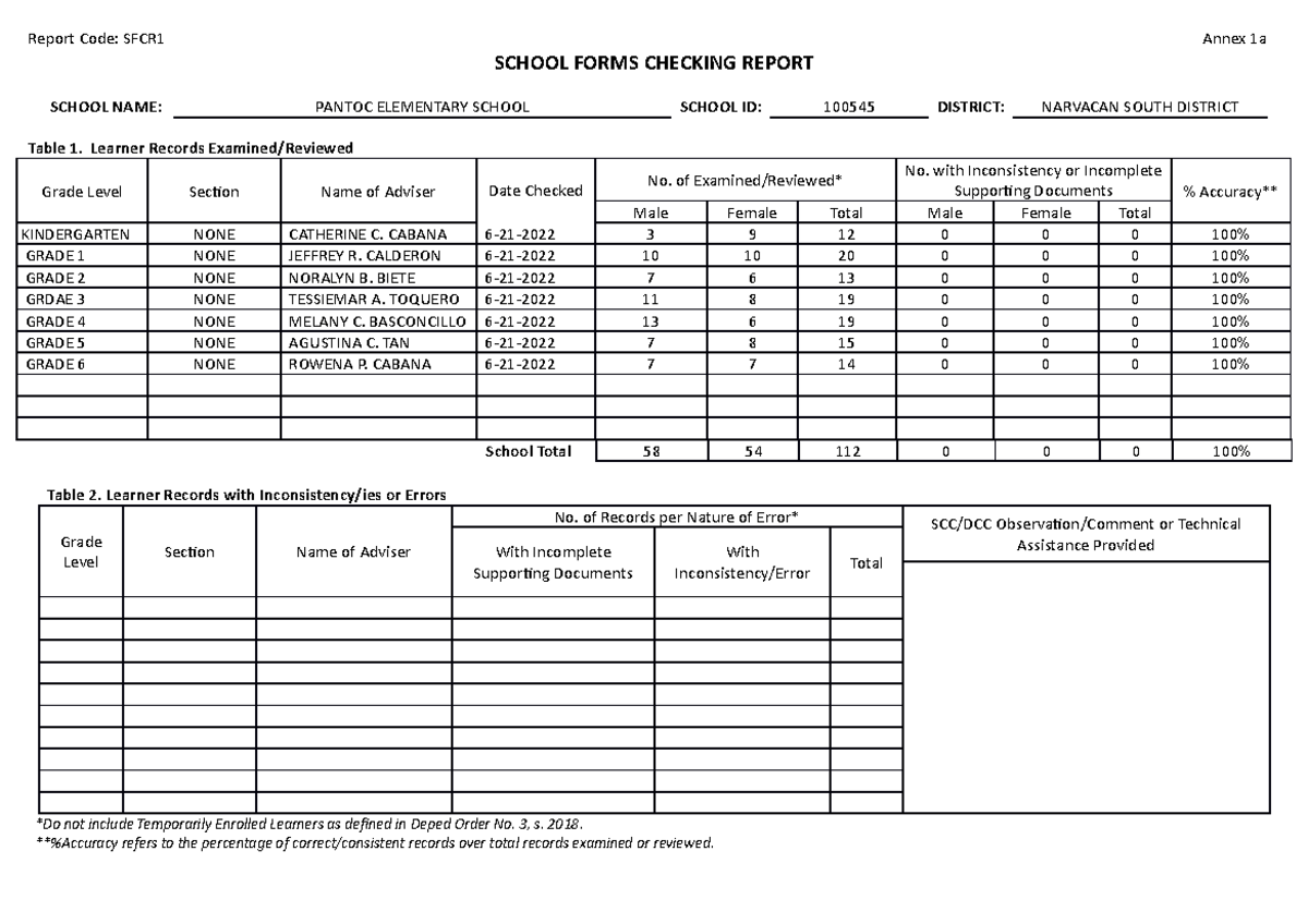 Annex 1a School Forms Checking Report Report Code SFCR1 Annex 1a