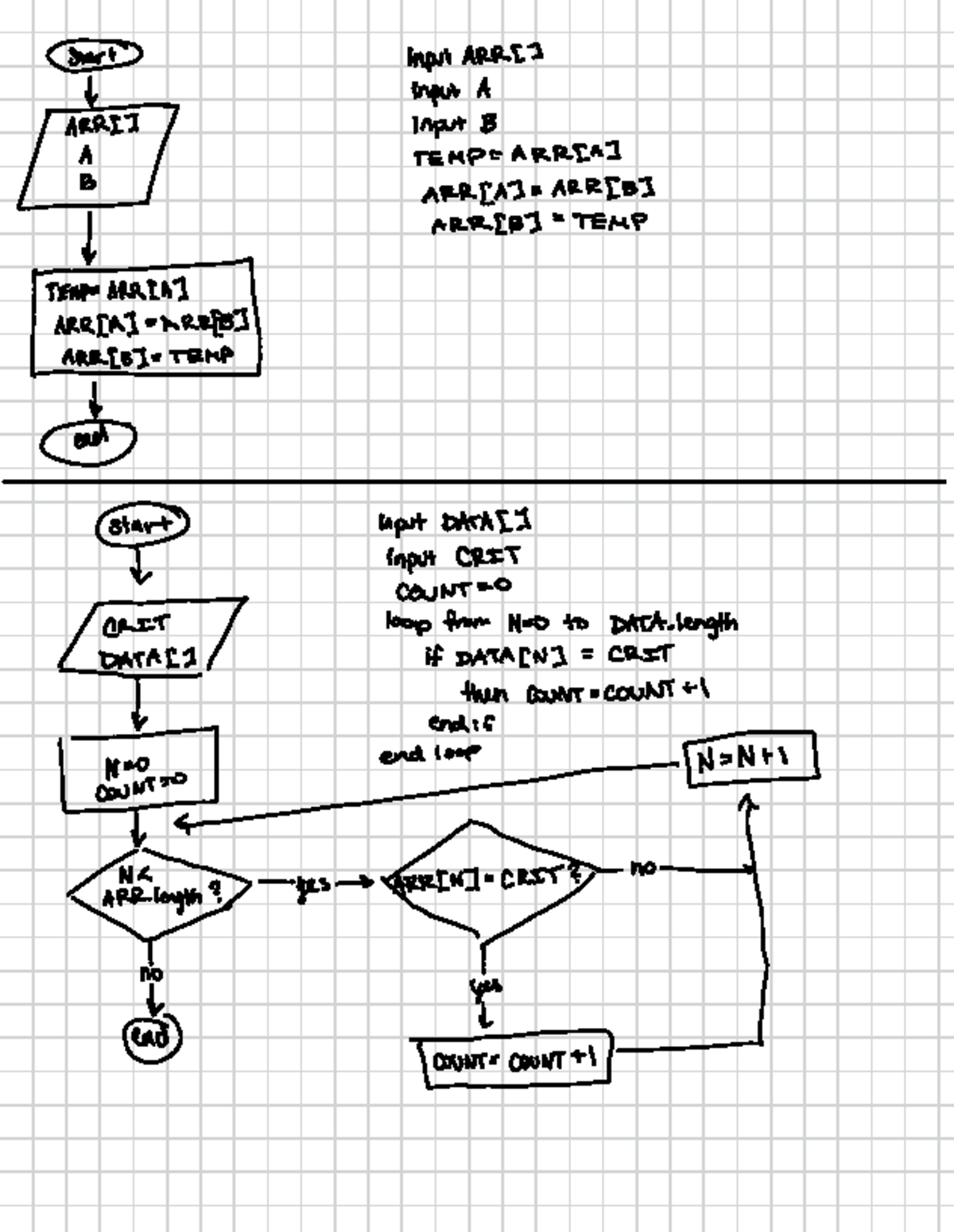 IB Computer Science - IB CS notes - input ARR[] input A y input B TEMP ...