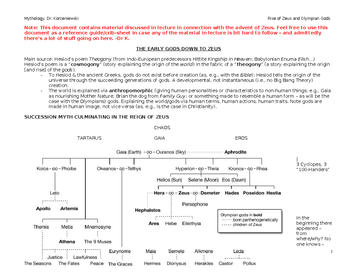 Early gods down to Zeus - Summary Mythology In The Ancient World ...