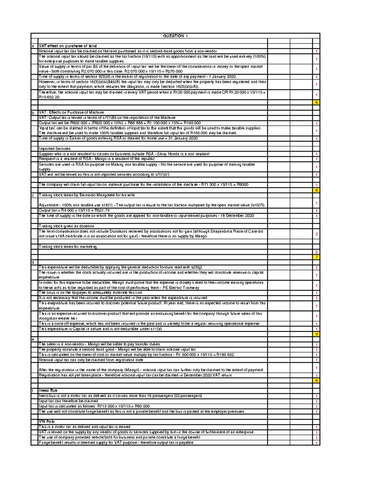 Practice Question Memo a VAT effect on purchase of land Notional