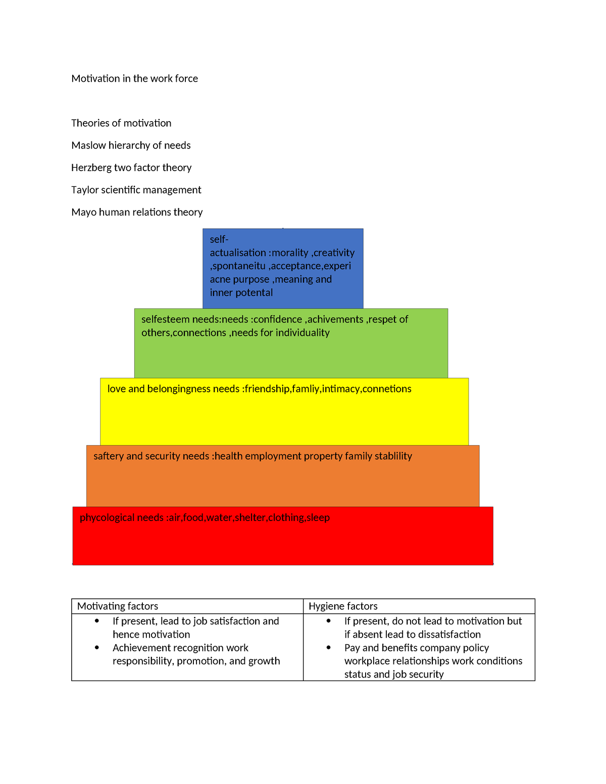 D1 Motivation In The Work Force - Motivation In The Work Force Theories ...