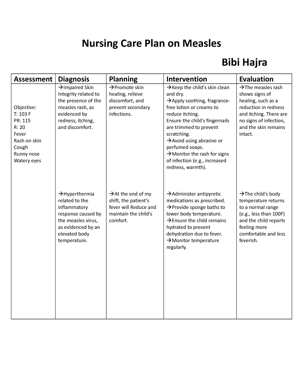 What Are The Nursing Care Plan For Measles