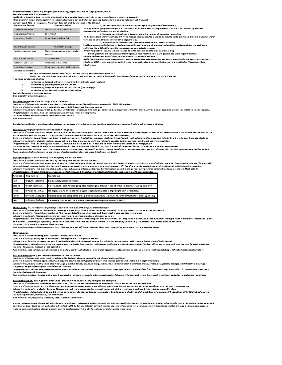 Pharma Exam 6 Notes - Infectious diseases : caused by pathogenic ...