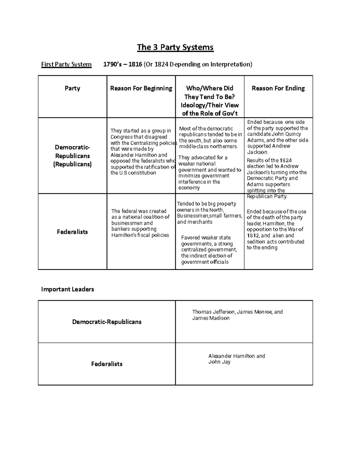 the-two-party-system-republicrats-democans-visual-ly