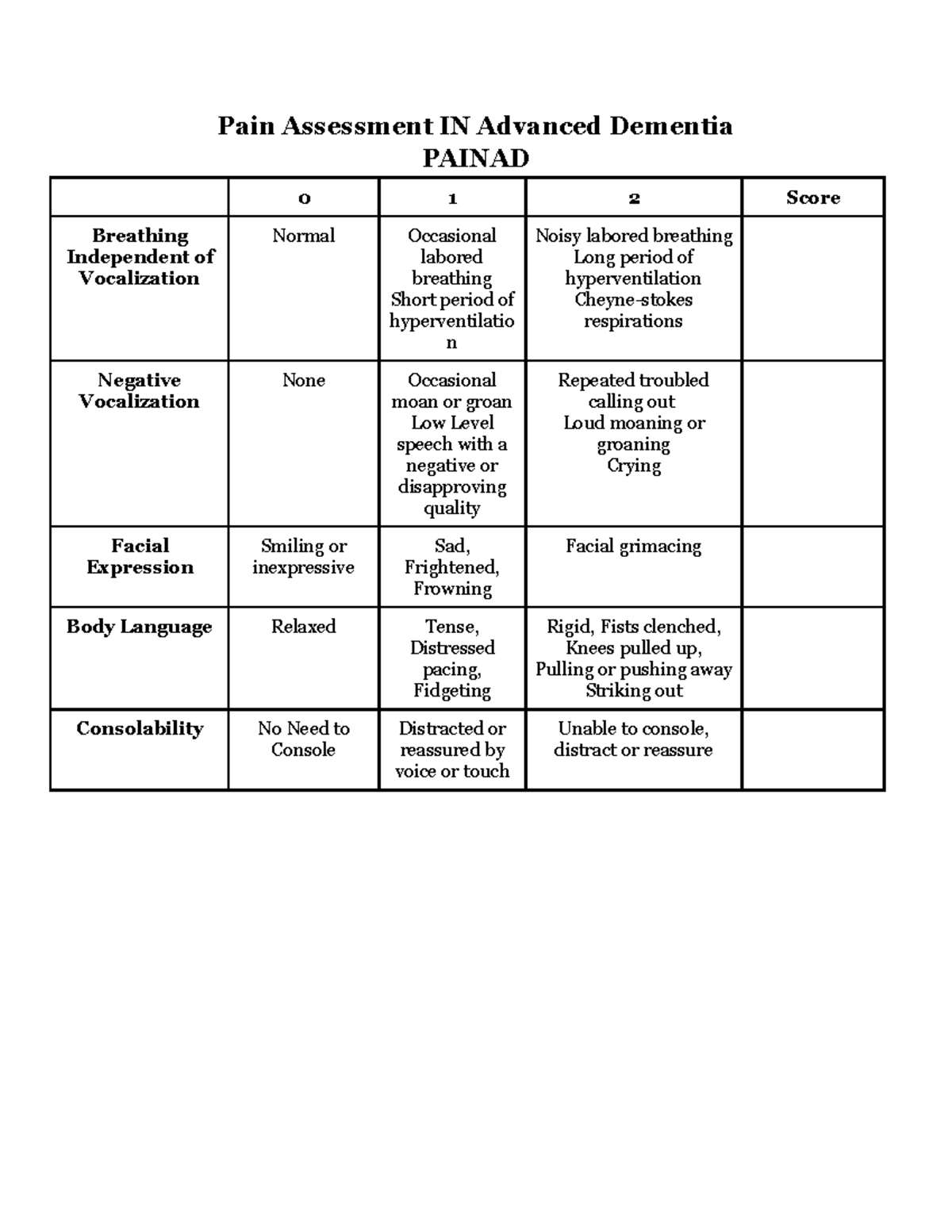 Untitled Document - Flashcards - Pain Assessment In Advanced Dementia 