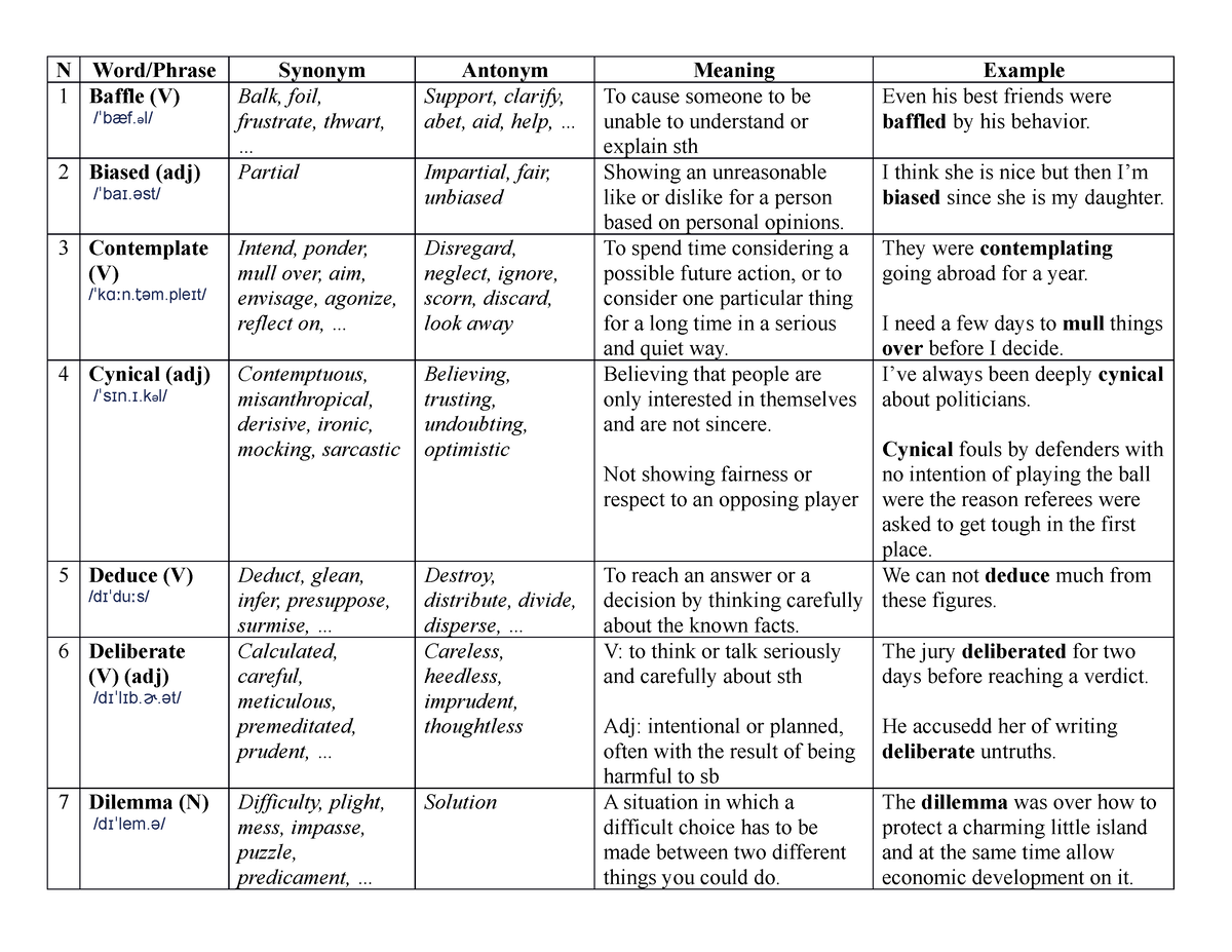 N for freshman N Word/Phrase Synonym Antonym Meaning Example 1