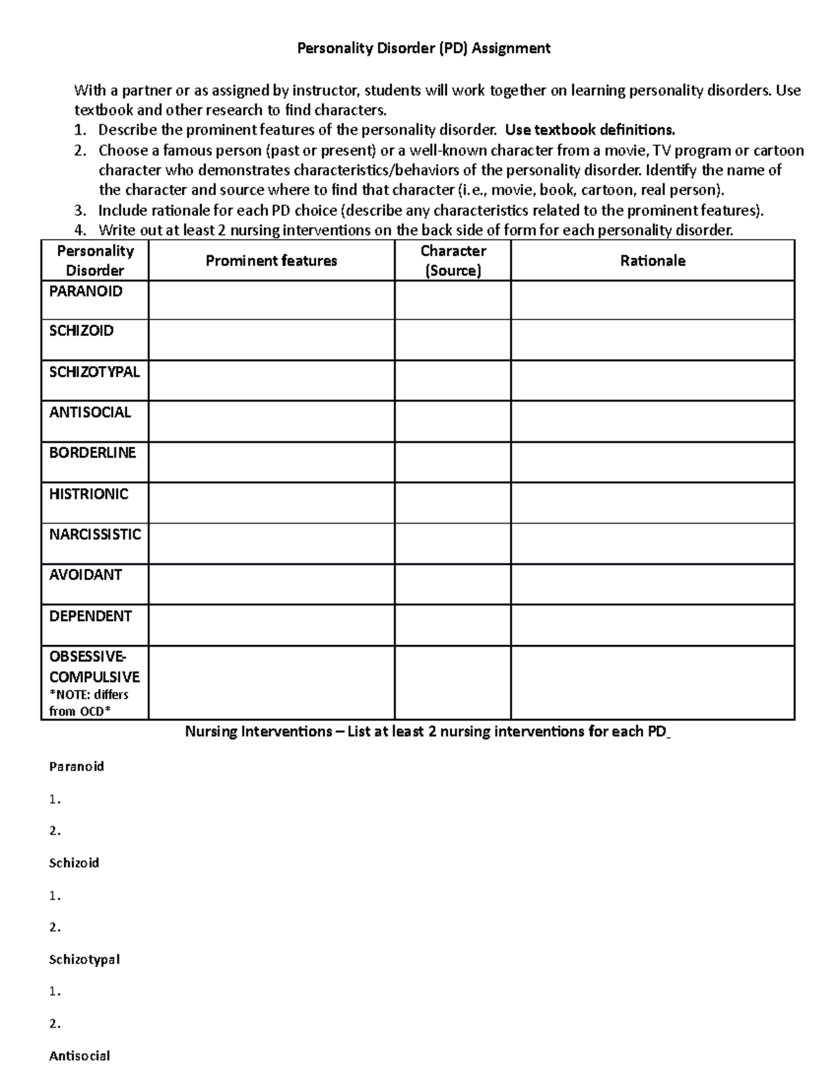 Personality Disorder - Chapter 31 Activity-1 - nurs 751 - Chamberlain ...