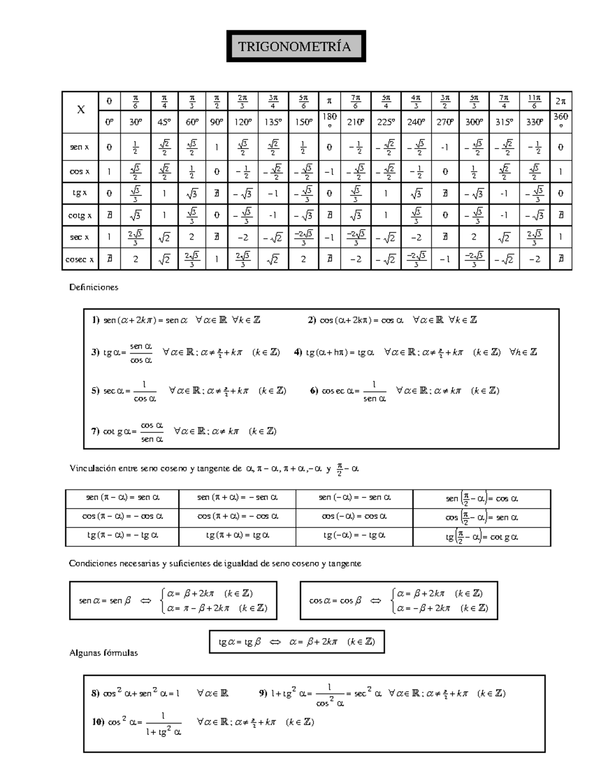tabla-de-trigonometria