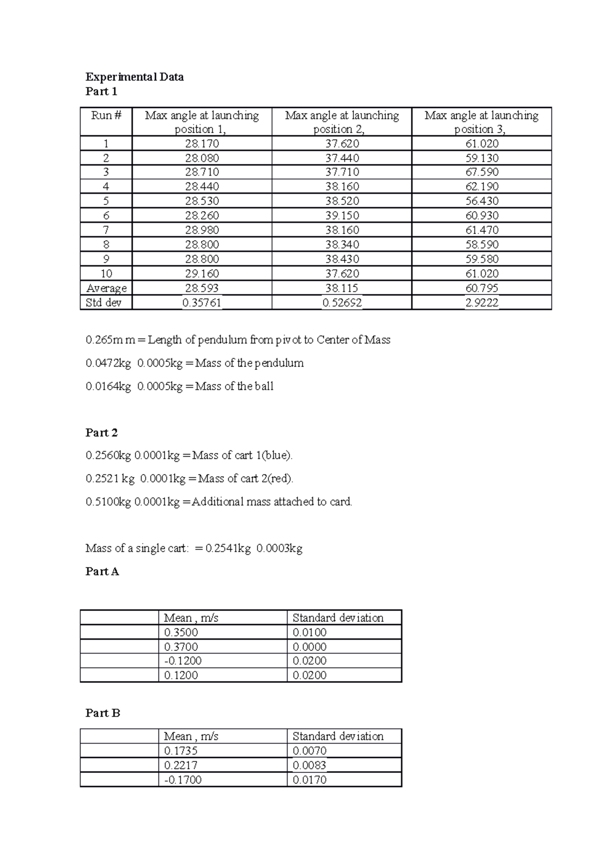 Experimental data + formula - Experimental Data Part 1 Run # Max angle ...
