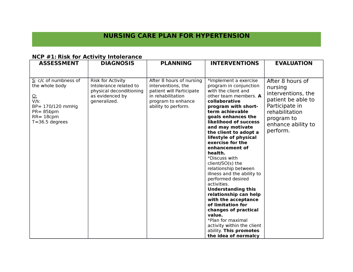 Nursing CARE PLAN FOR Hypertension NURSING CARE PLAN FOR HYPERTENSION 