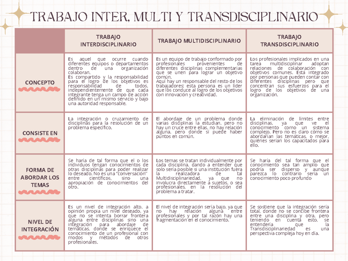 Trabajo inter, multi y transdisciplinario - TRABAJO INTERDISCIPLINARIO