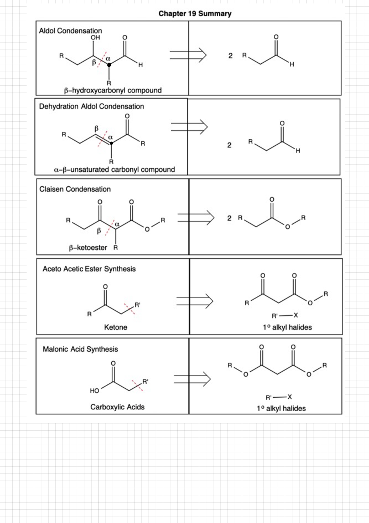 Lec 23 Michael Addition And Aceto Acetic Ester Synthesis Og B J Enamines O I 7 F D Y O