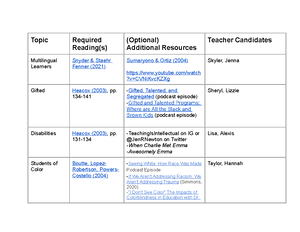 ELE 410 Lesson Plan Notes Document Fa22 - ELE 410 Lesson Plan Notes ...