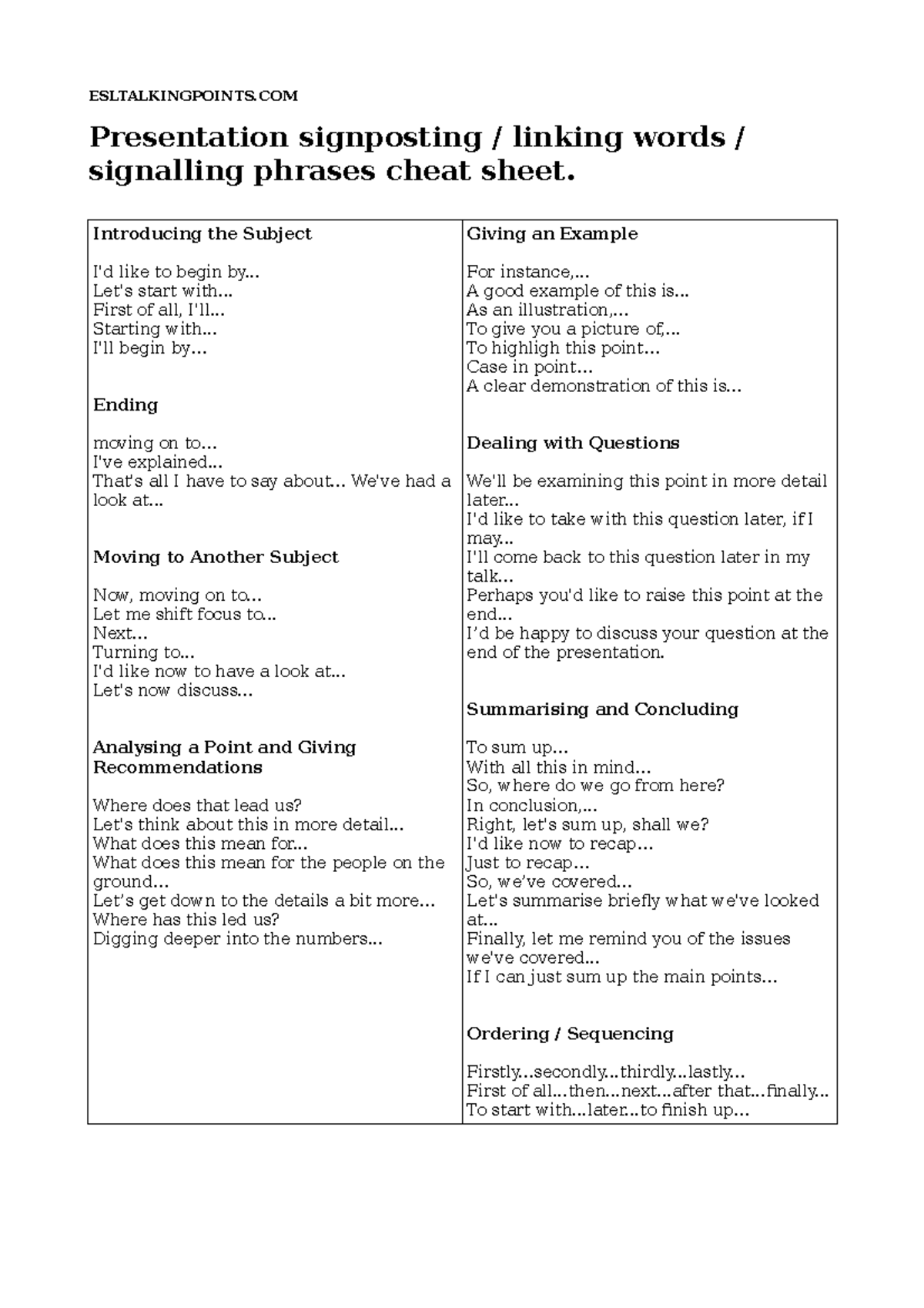 Presentation signposting linking words signalling phrases cheat sheet