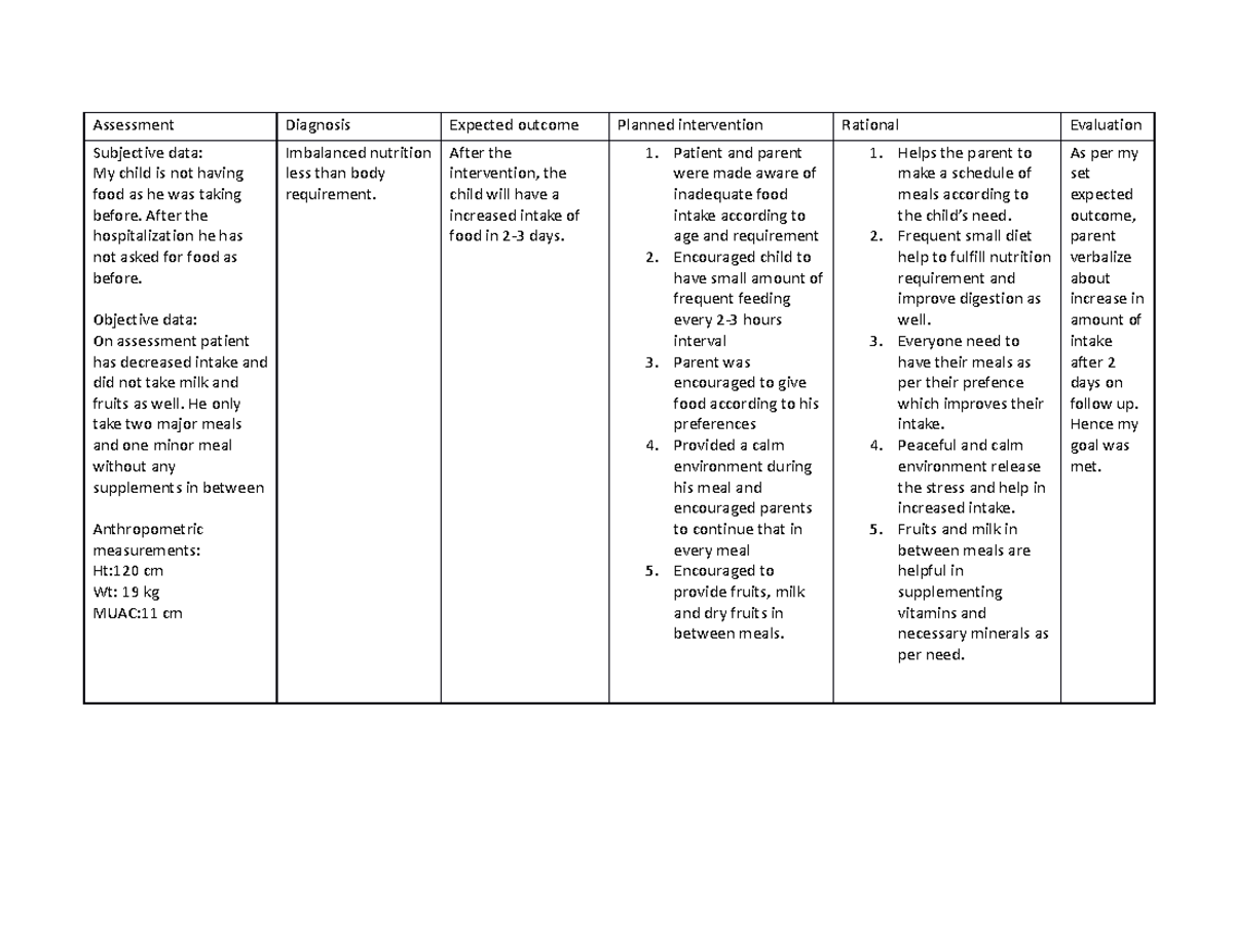 Nursing care plan - Care plan - Assessment Diagnosis Expected outcome ...