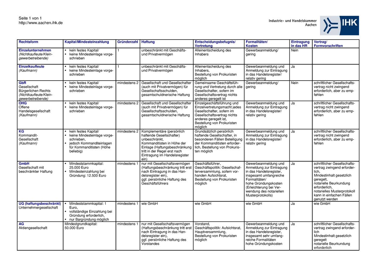 Rechtsformen-uebersichtstabelle-data - Seite 1 Von 1 Aac Hen.ihk ...