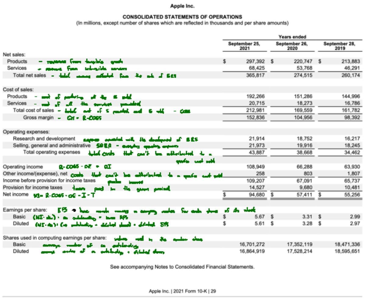 Unknown apple statement explained revenue from tangible