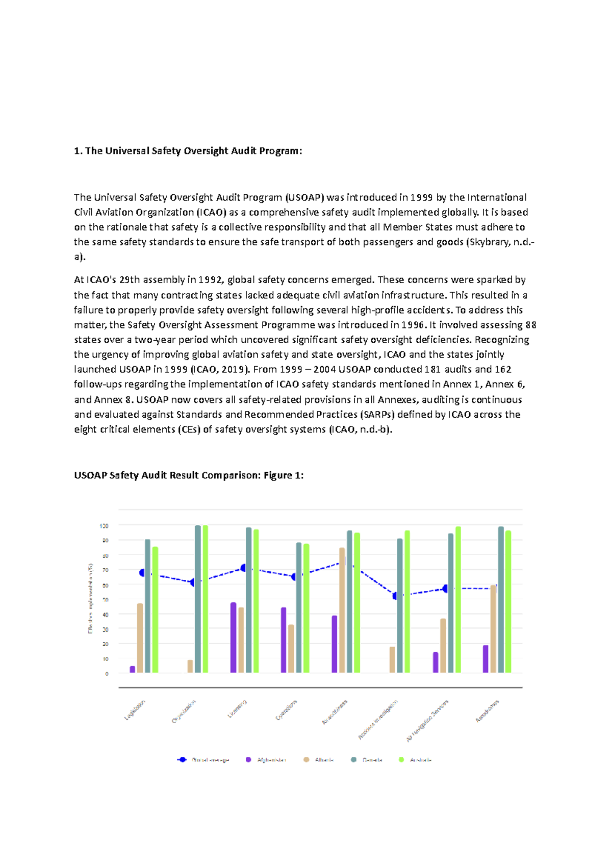 International Report draft - The Universal Safety Oversight Audit ...