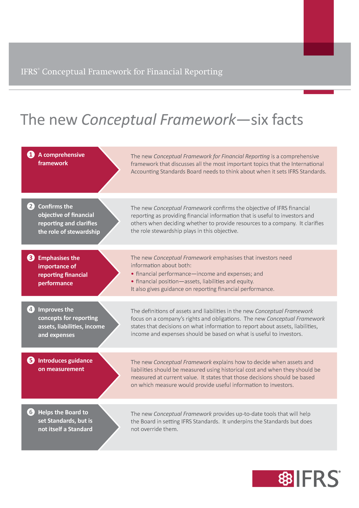 Conceptual-framework-factsheet - IFRS® Conceptual Framework for ...