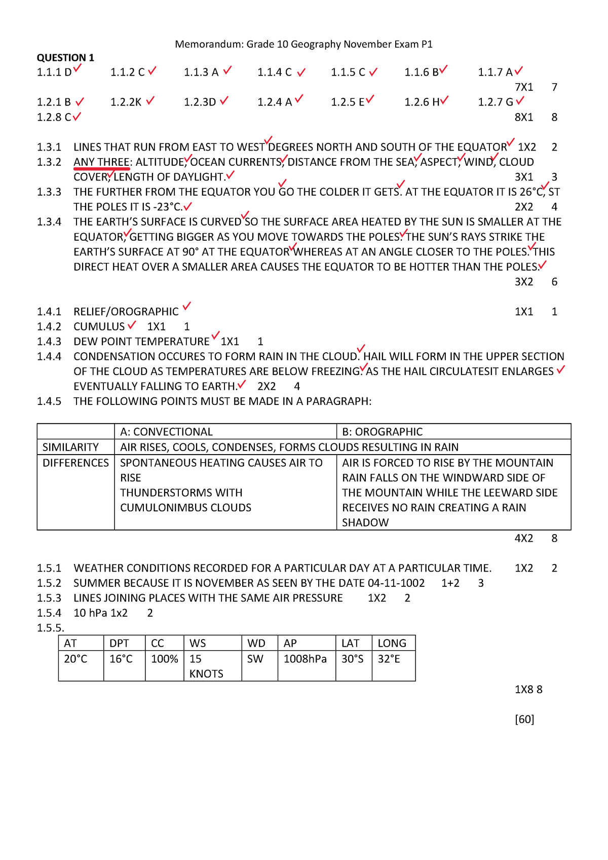 grade 10 mathematics assignments memo