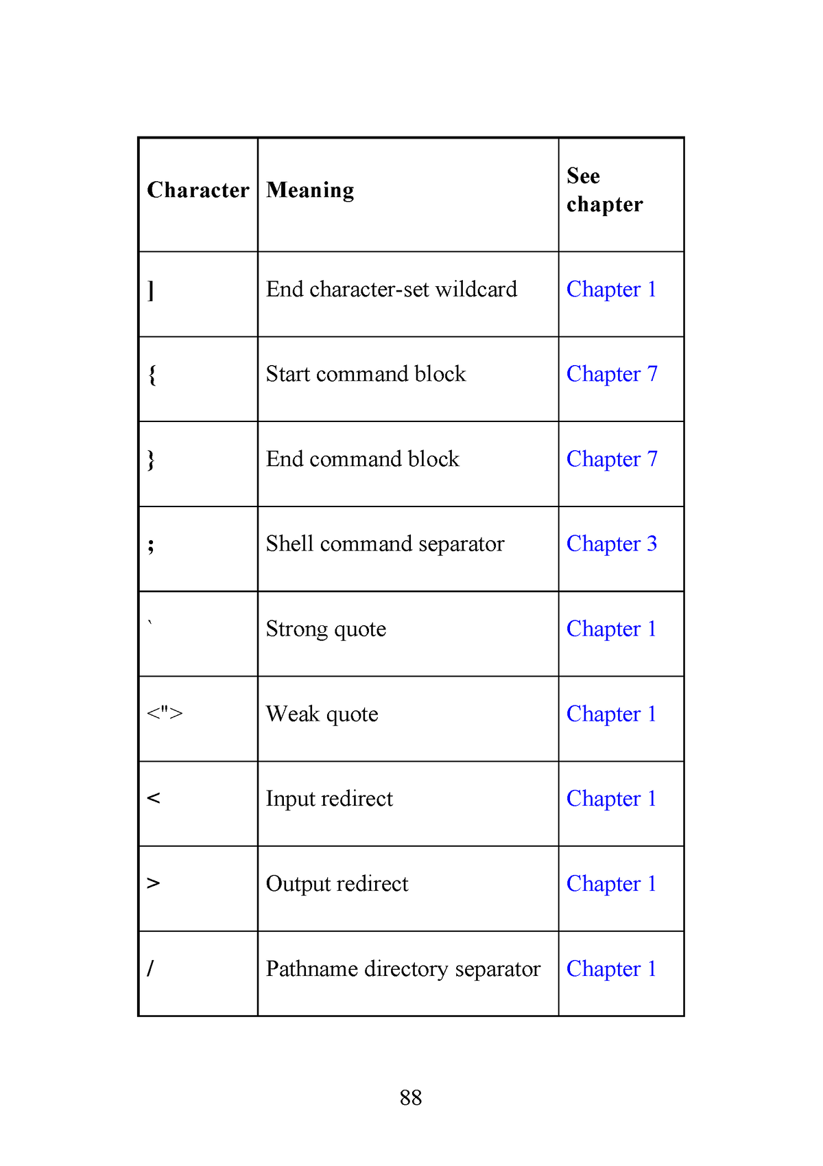 learning-the-bash-shell-unix-shell-programming-14-character-meaning