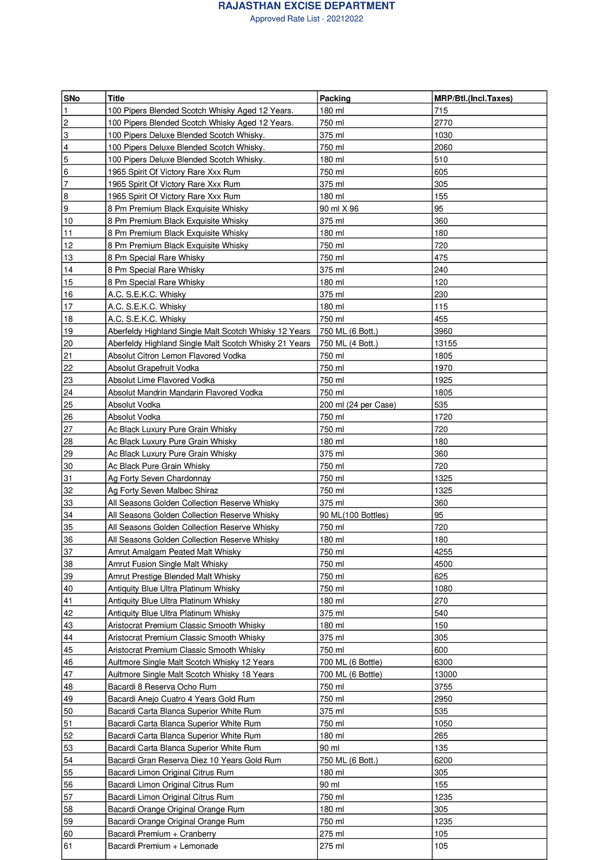 approved-rate-list-bzhzhbxbxbh-wetgeving-sjd-2012-2013-company