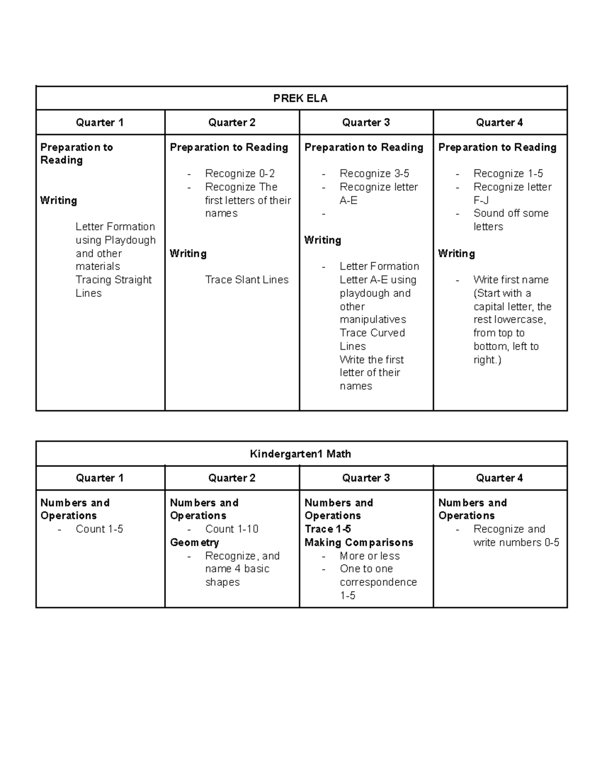 Copy of PreK Scope and Sequence PREK ELA Quarter 1 Quarter 2 Quarter