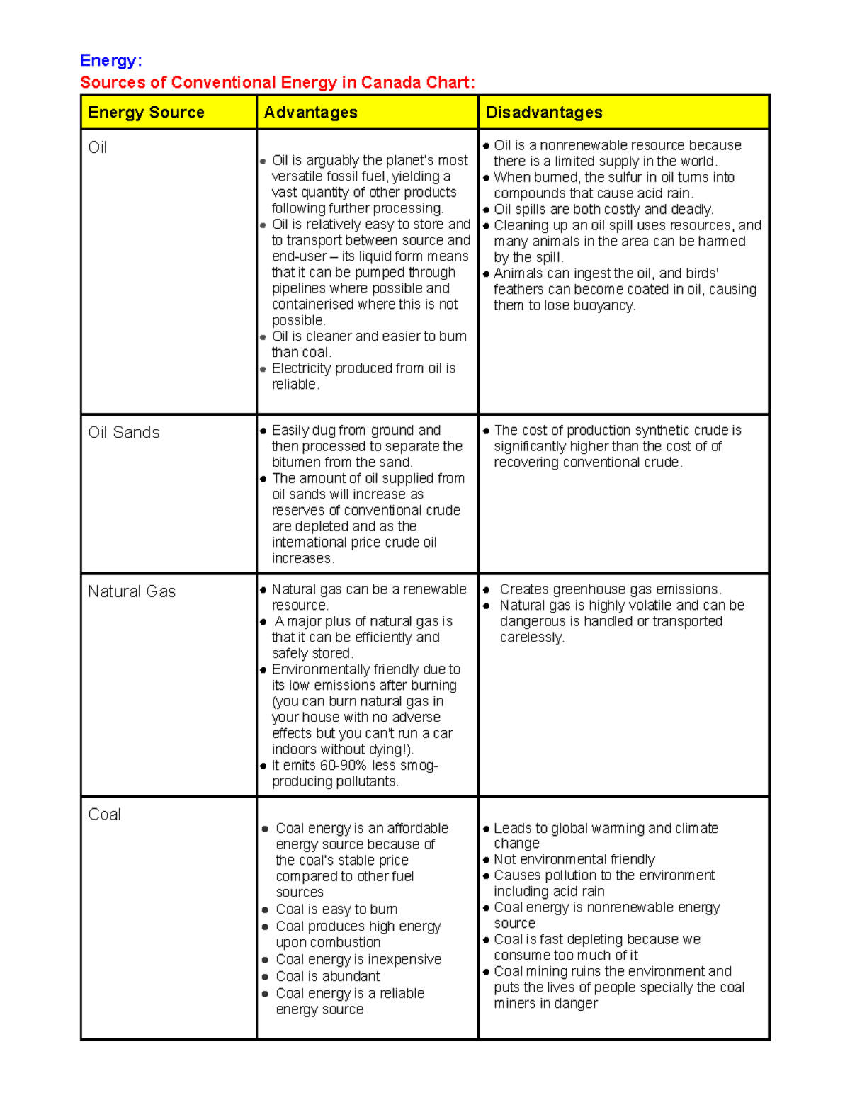 energy-energy-sources-of-conventional-energy-in-canada-chart