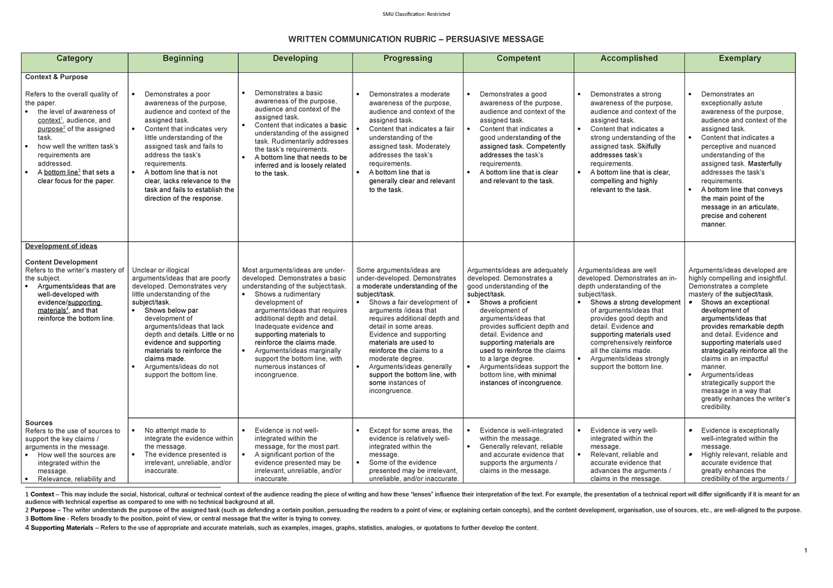 Marking Rubrics PM - WRITTEN COMMUNICATION RUBRIC – PERSUASIVE MESSAGE ...