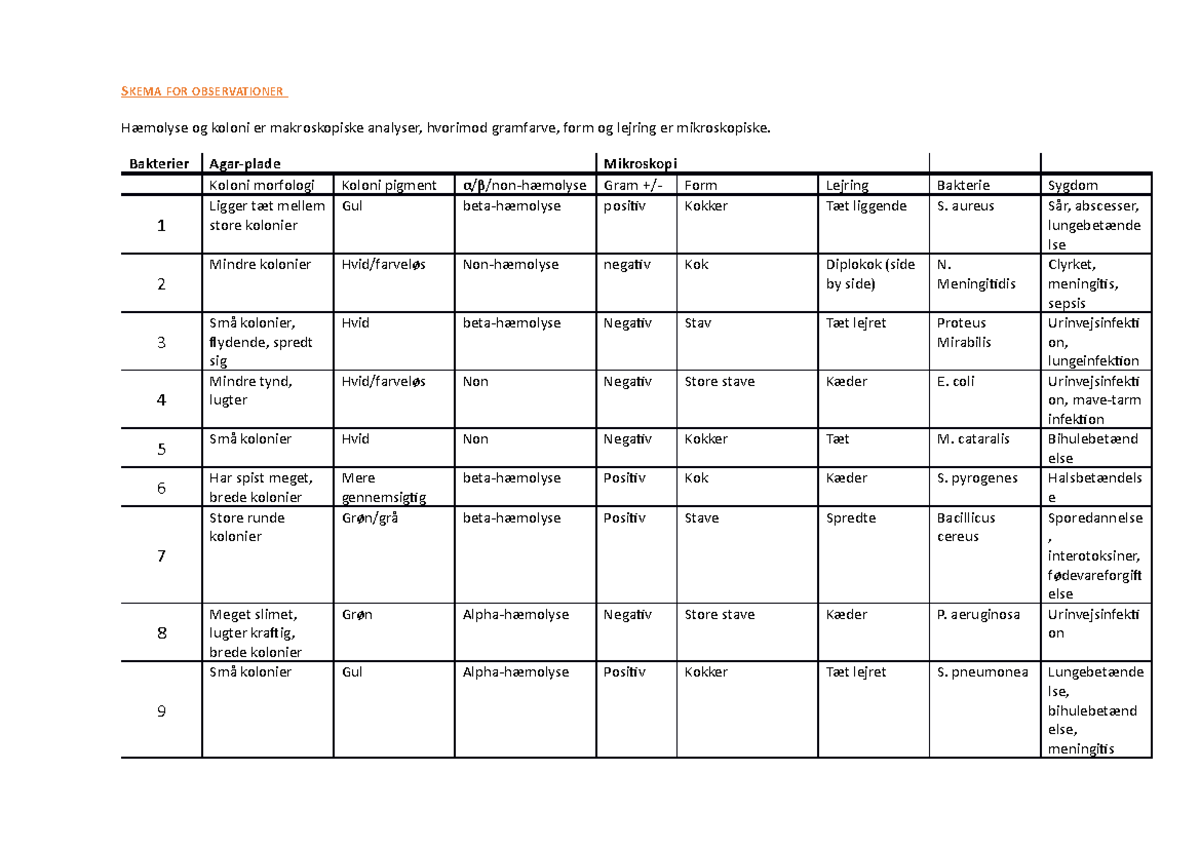 skema diagram konsep mol - Kenapa Diagram Konsep Penting ...
