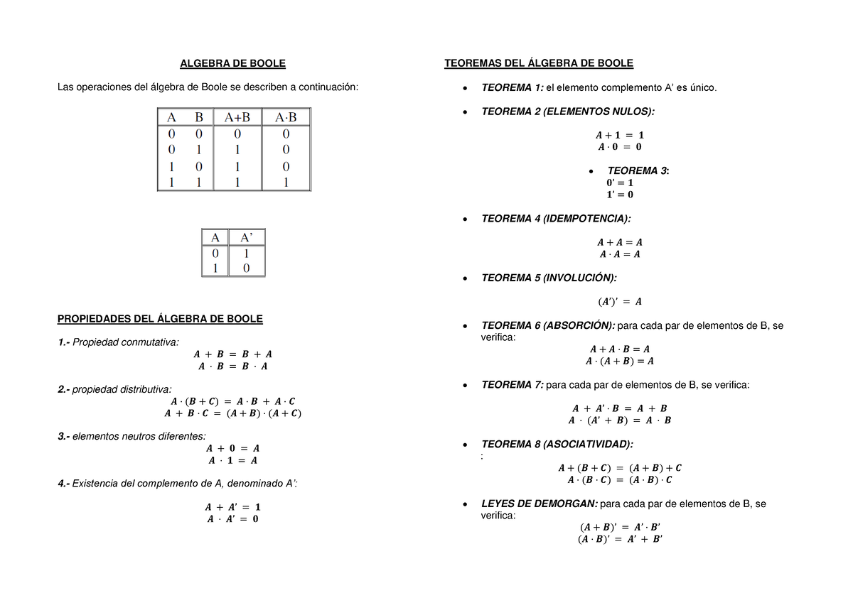 Formulario Algebra De Boole - ALGEBRA DE BOOLE Las Operaciones Del ...