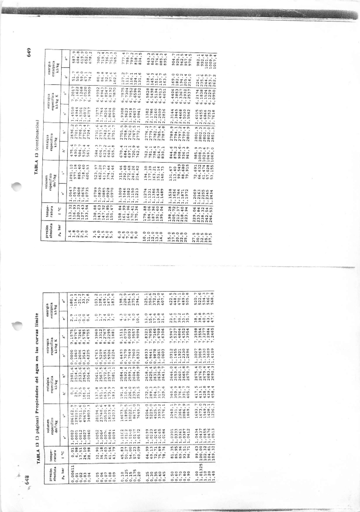 Tablas de vapor de agua sobrecalentado y subenfriado (3 páginas