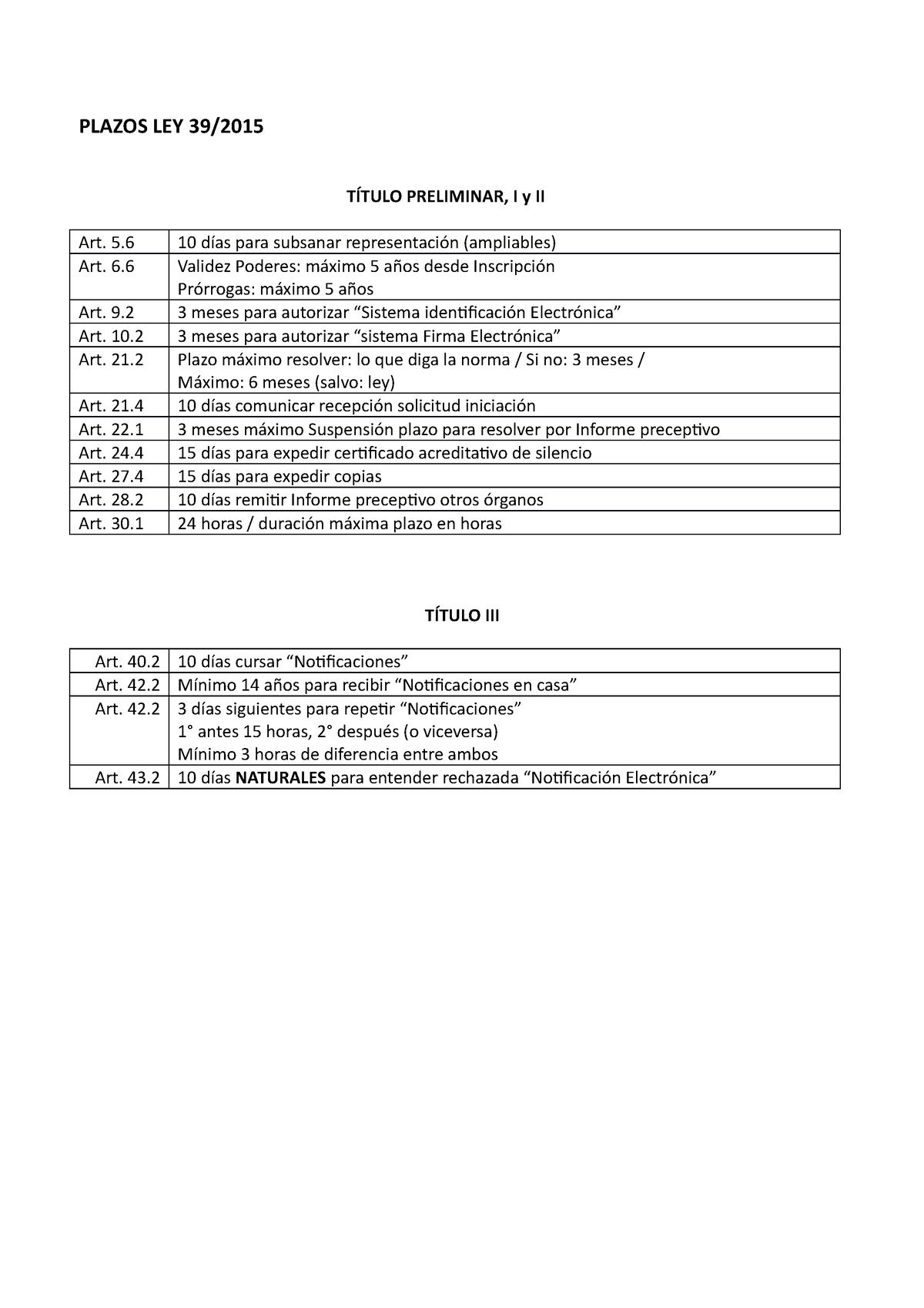 Plazos LEY 39 - Ley 49/2015 - PLAZOS LEY 39/ TÍTULO PRELIMINAR, I Y II ...