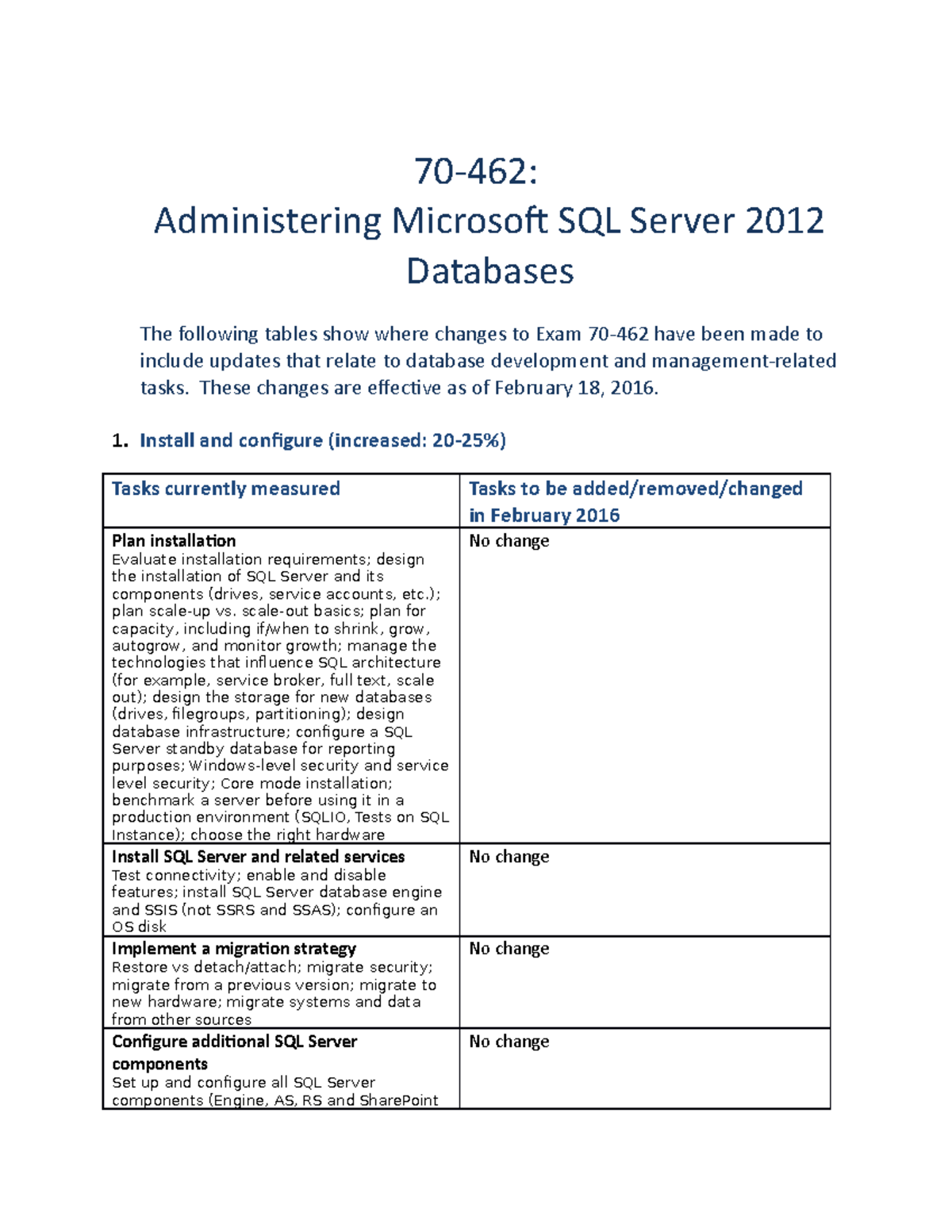 OD Changes 462 - Database Driven Website Develo - 70-462: Administering ...