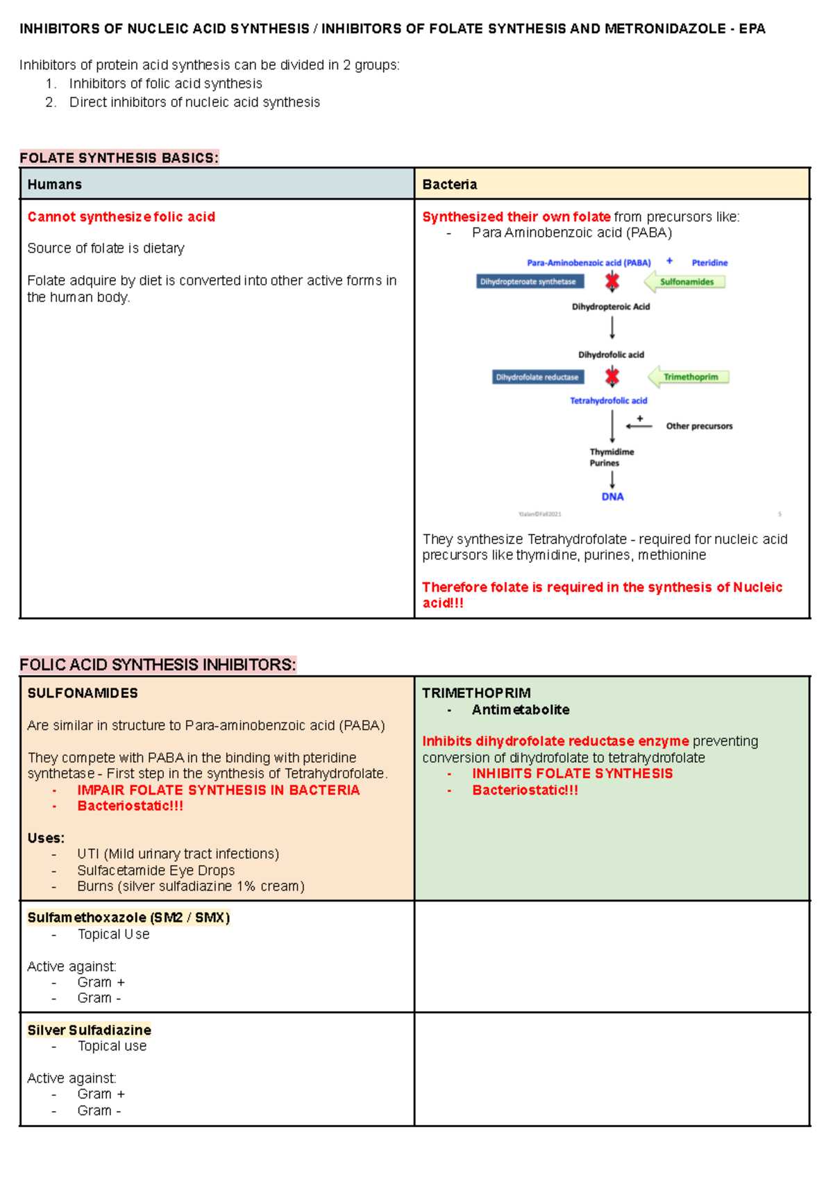 Inhibitors OF Nucleic ACID Synthesis Inhibitors OF Folate Synthesis AND