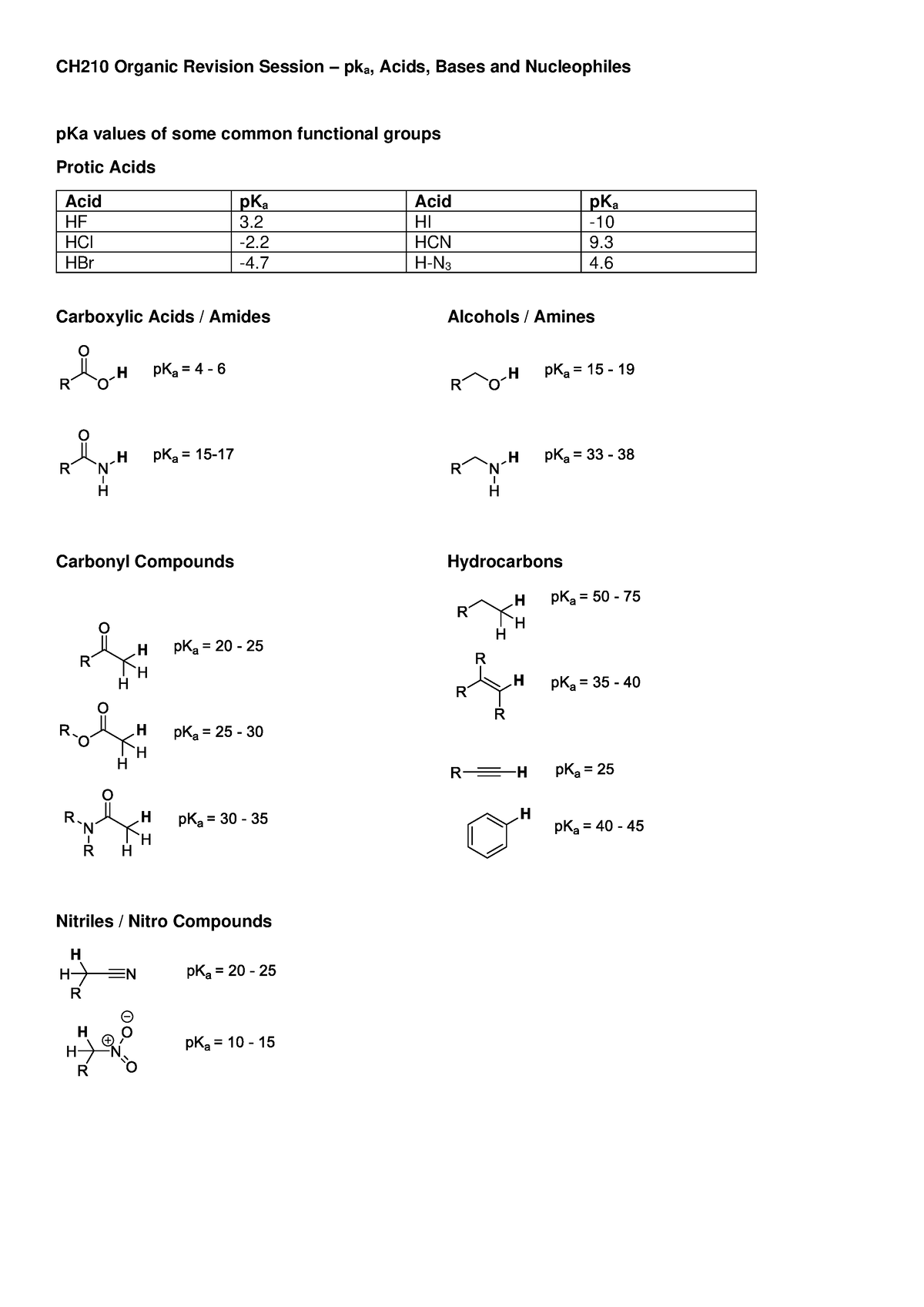 P Ka Problem Sheet - Ch210 Organic Revision Session – Pka, Acids, Bases 