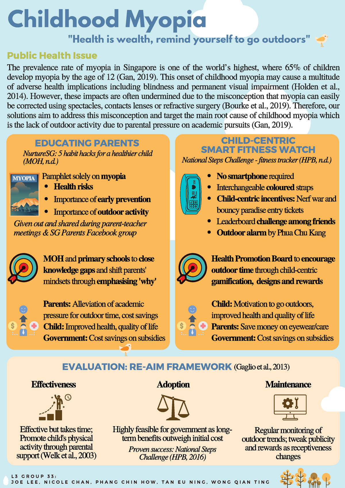 GEH1049 Infographic assignment project- Childhood Myopia - The ...