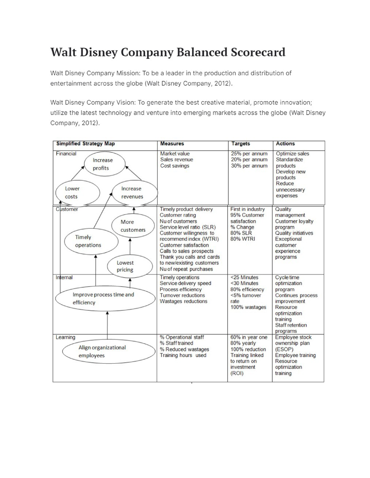 balanced scorecard (case study disney)