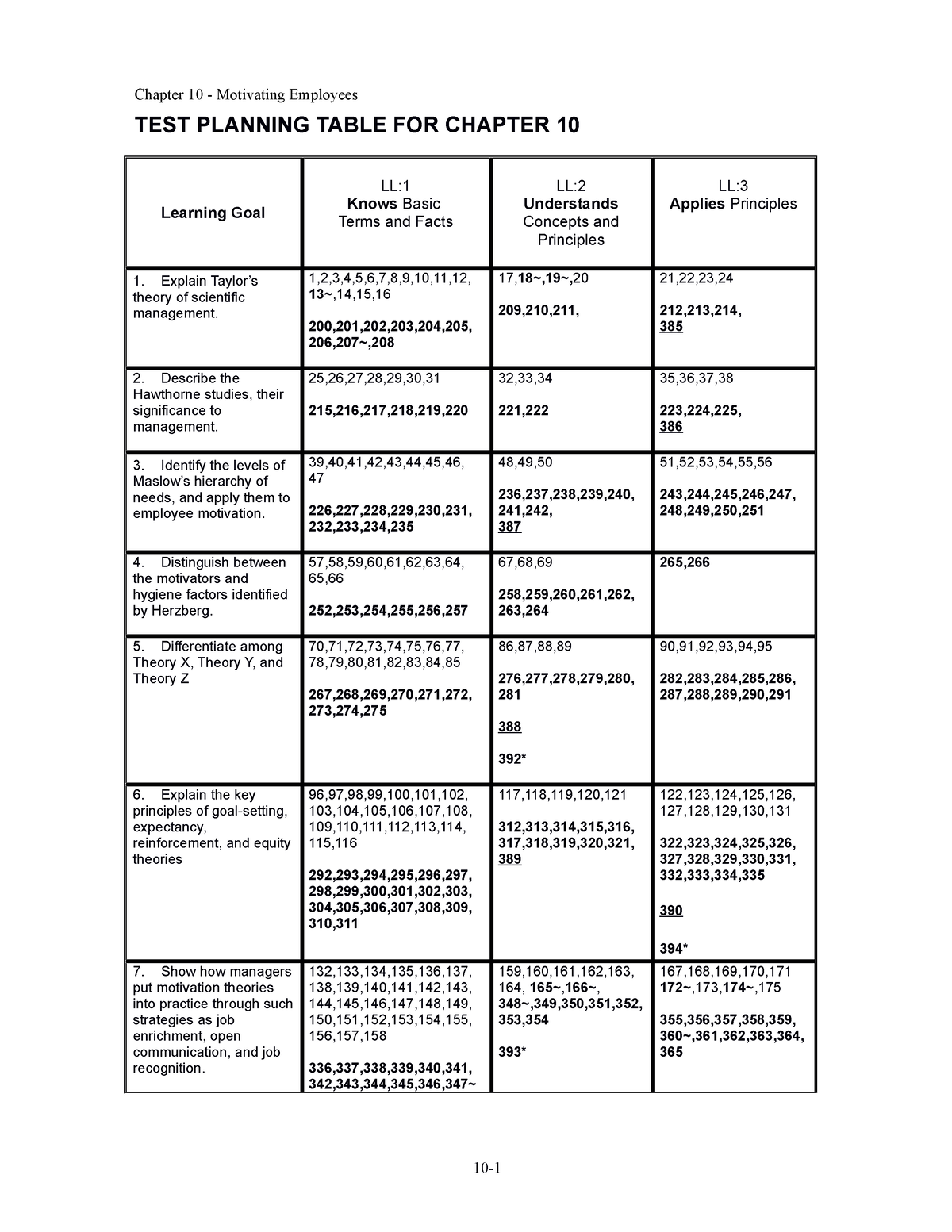 Chap010 - Note - TEST PLANNING TABLE FOR CHAPTER 10 Learning Goal LL ...