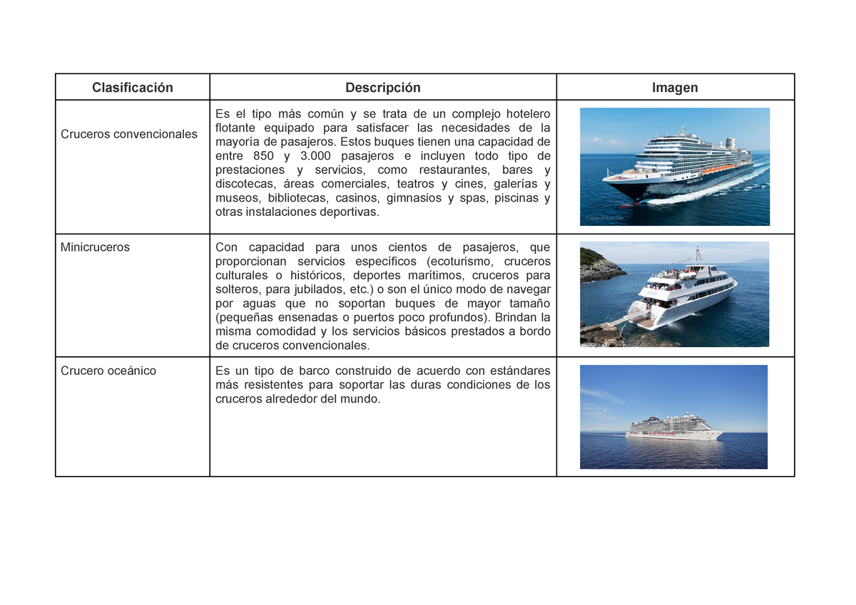 Clasificación De Los Cruceros - Clasificación Descripción Imagen ...