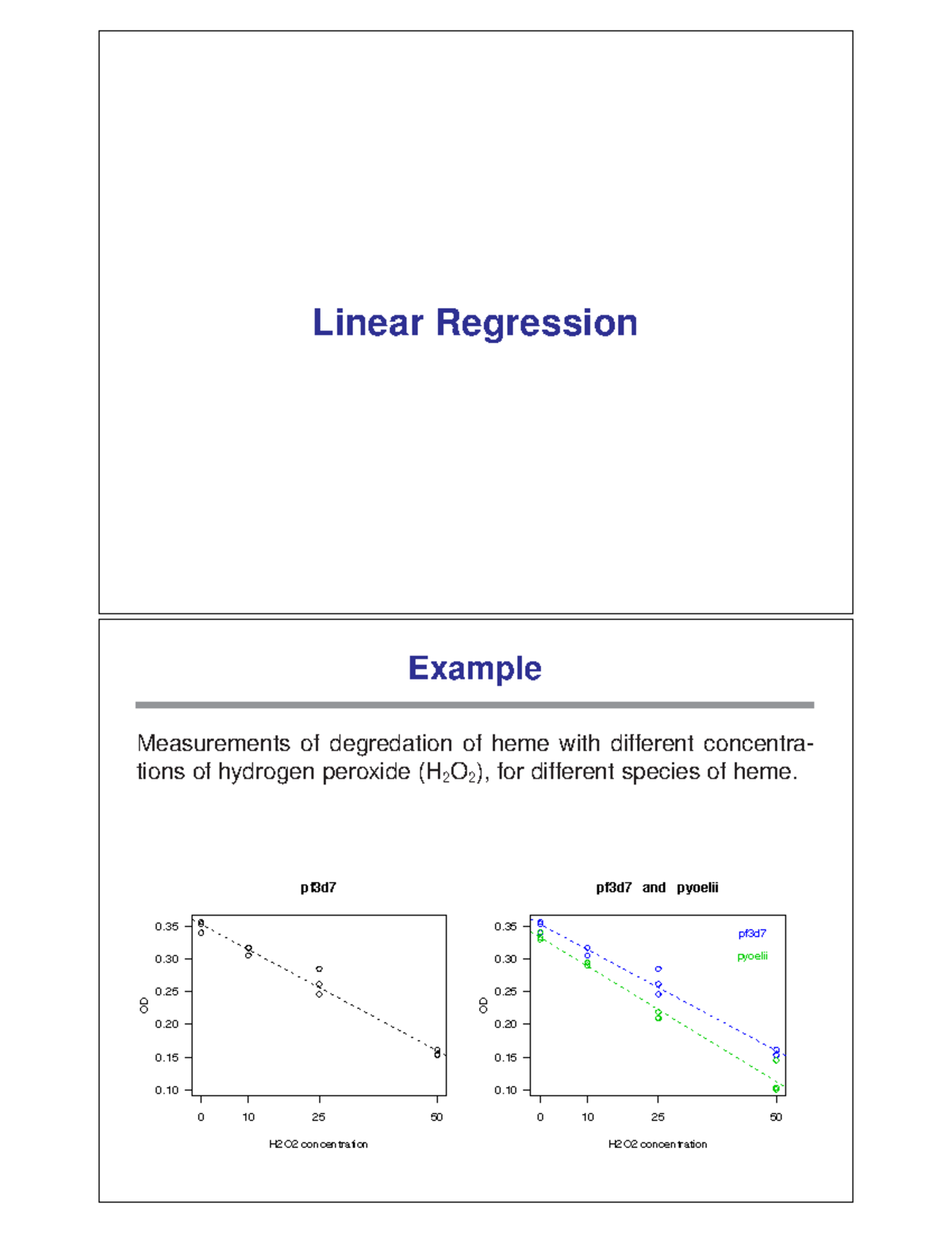 Linear regression - Linear Regression Example Measurements of ...